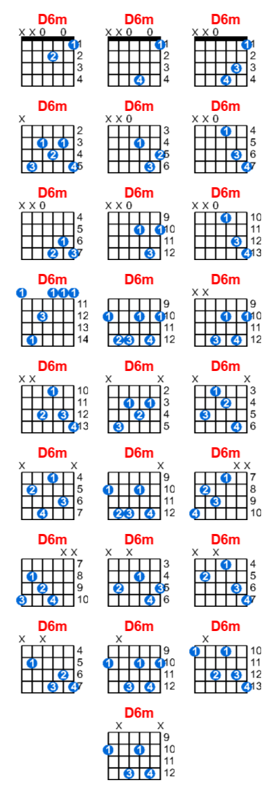Hợp âm guitar D6m và các thế bấm