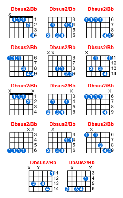 Hợp âm guitar Dbsus2/Bb và các thế bấm