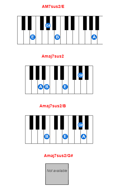 Hợp âm piano AM7sus2/E và các hợp âm đảo