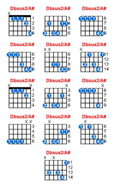 Hợp âm guitar Dbsus2/A# và các thế bấm