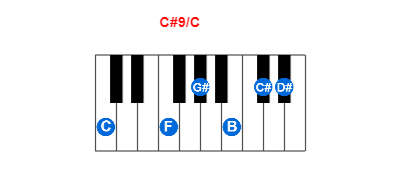 Hợp âm piano C#9/C và các hợp âm đảo