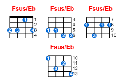 Hợp âm ukulele Fsus/Eb và các thế bấm