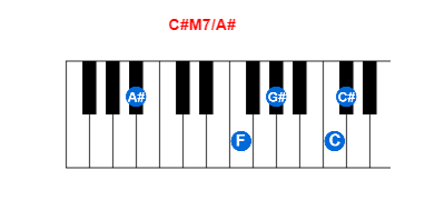 Hợp âm piano C#M7/A# và các hợp âm đảo