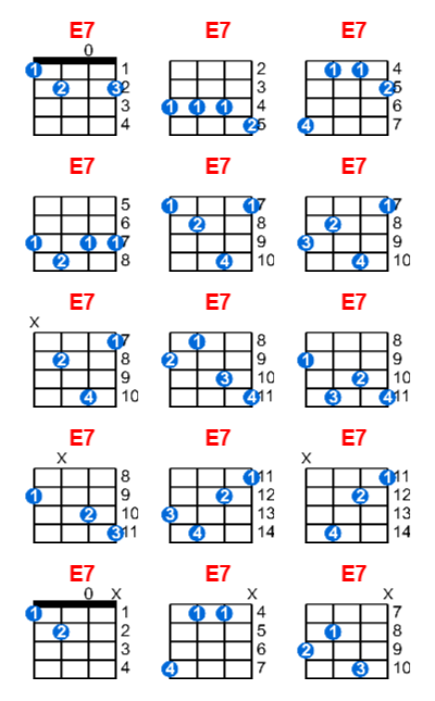 Hợp âm ukulele E7 và các thế bấm