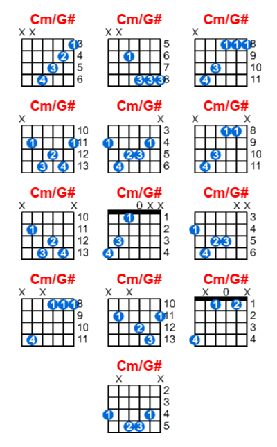 Hợp âm guitar Cm/G# và các thế bấm