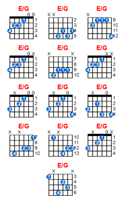 Hợp âm guitar E/G và các thế bấm