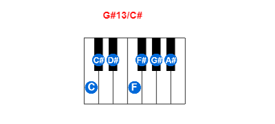 Hợp âm piano G#13/C# và các hợp âm đảo