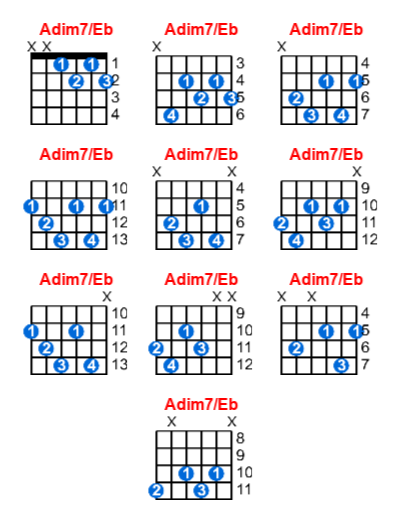 Hợp âm guitar Adim7/Eb và các thế bấm