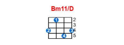 Hợp âm ukulele Bm11/D và các thế bấm
