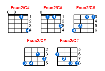 Hợp âm ukulele Fsus2/C# và các thế bấm