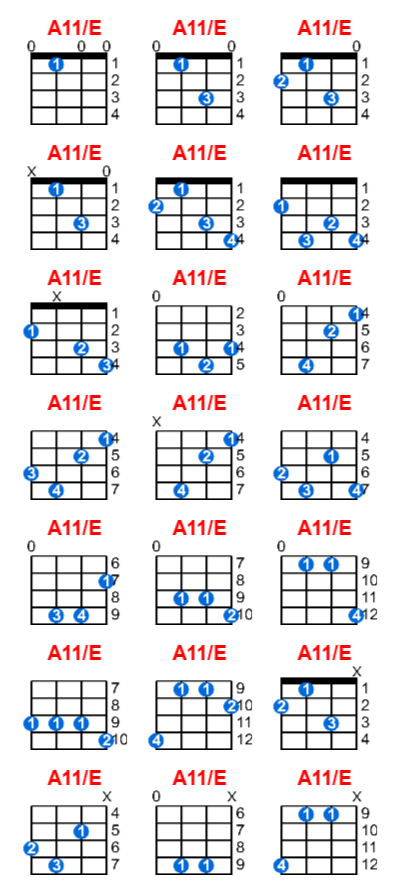 Hợp âm ukulele A11/E và các thế bấm