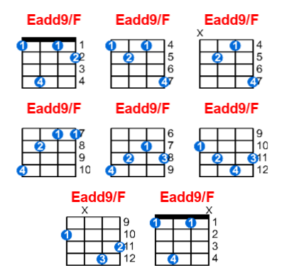 Hợp âm ukulele Eadd9/F và các thế bấm