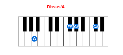 Hợp âm piano Dbsus/A và các hợp âm đảo