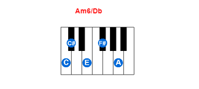 Hợp âm piano Am6/Db và các hợp âm đảo