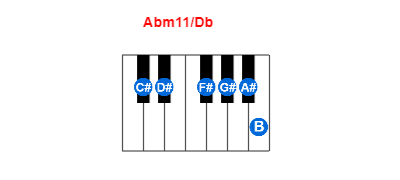 Hợp âm piano Abm11/Db và các hợp âm đảo