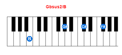 Hợp âm piano Gbsus2/B và các hợp âm đảo