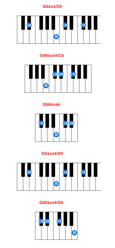 Hợp âm piano Gbsus/D# và các hợp âm đảo