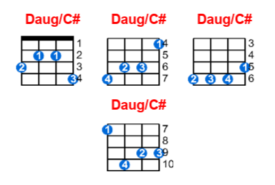 Hợp âm ukulele Daug/C# và các thế bấm