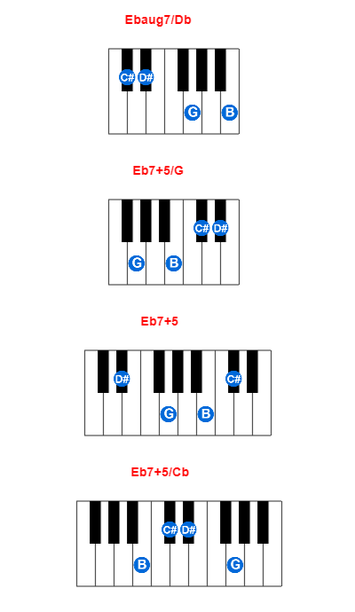 Hợp âm piano Ebaug7/Db và các hợp âm đảo