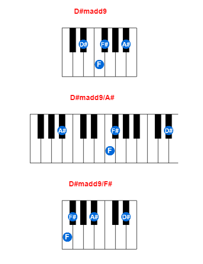 Hợp âm piano D#madd9 và các hợp âm đảo