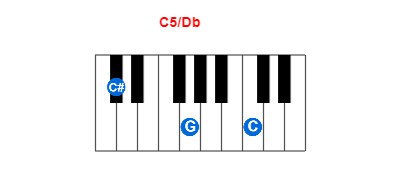 Hợp âm piano C5/Db và các hợp âm đảo
