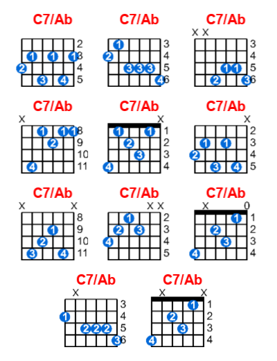 Hợp âm guitar C7/Ab và các thế bấm