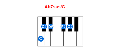 Hợp âm piano Ab7sus/C và các hợp âm đảo