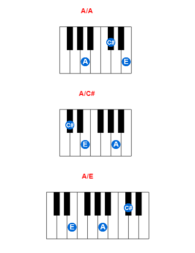 Hợp âm piano A/A và các hợp âm đảo