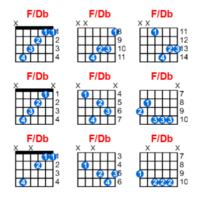 Hợp âm guitar F/Db và các thế bấm