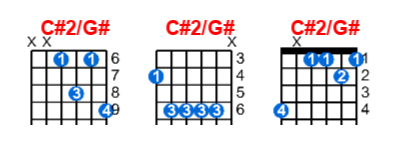 Hợp âm guitar C#2/G# và các thế bấm