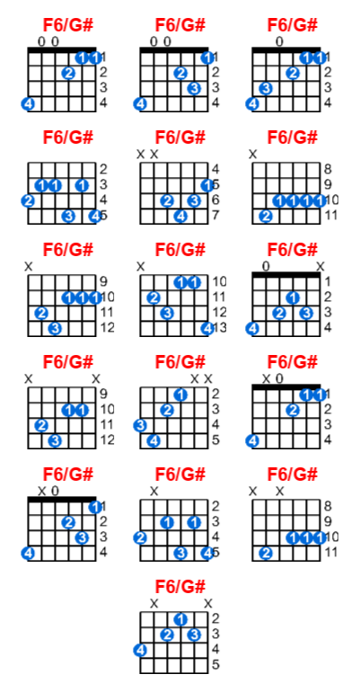 Hợp âm guitar F6/G# và các thế bấm