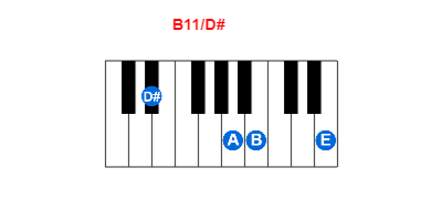 Hợp âm piano B11/D# và các hợp âm đảo