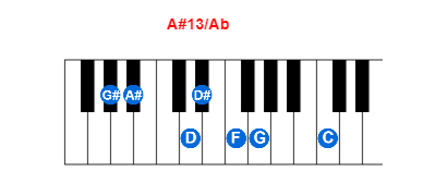 Hợp âm piano A#13/Ab và các hợp âm đảo