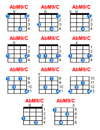 Hợp âm ukulele AbM9/C và các thế bấm