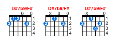 Hợp âm guitar D#7b9/F# và các thế bấm
