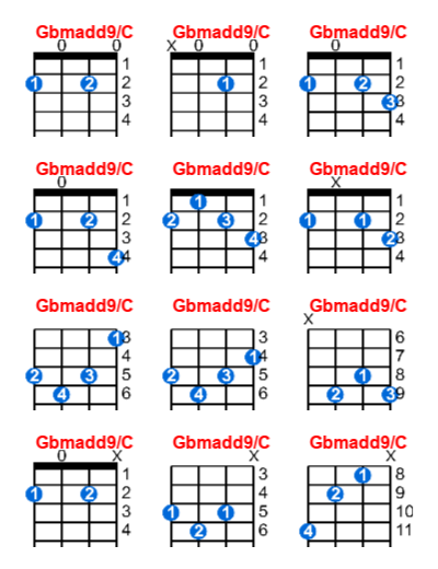 Hợp âm ukulele Gbmadd9/C và các thế bấm