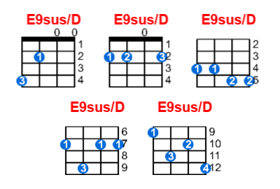 Hợp âm ukulele E9sus/D và các thế bấm
