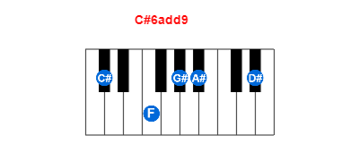Hợp âm piano C#6add9 và các hợp âm đảo