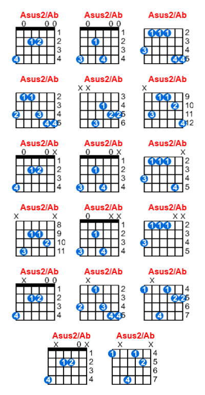Hợp âm guitar Asus2/Ab và các thế bấm