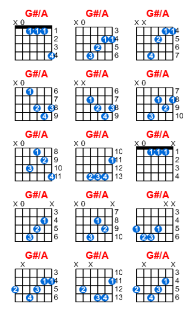 Hợp âm guitar G#/A và các thế bấm