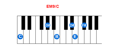 Hợp âm piano EM9/C và các hợp âm đảo