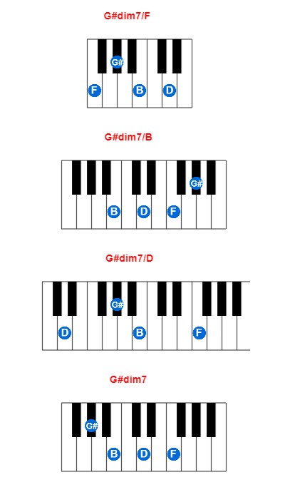 Hợp âm piano G#dim7/F và các hợp âm đảo