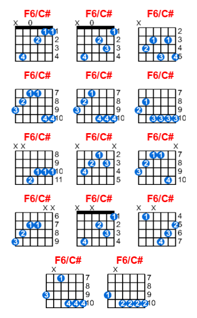 Hợp âm guitar F6/C# và các thế bấm