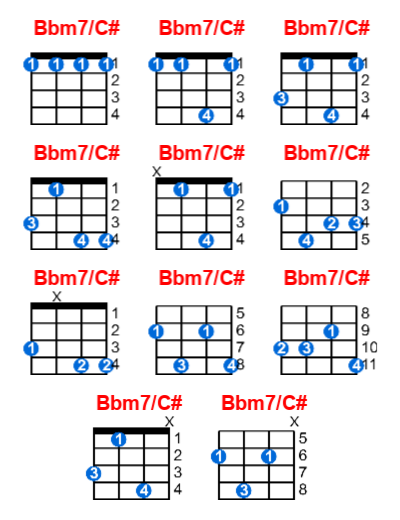 Hợp âm ukulele Bbm7/C# và các thế bấm