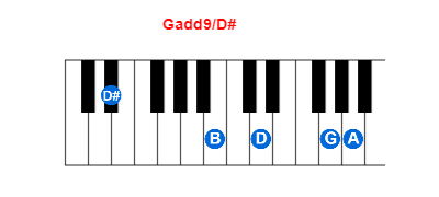 Hợp âm piano Gadd9/D# và các hợp âm đảo