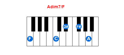 Hợp âm piano Adim7/F và các hợp âm đảo