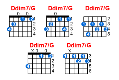 Hợp âm guitar Ddim7/G và các thế bấm