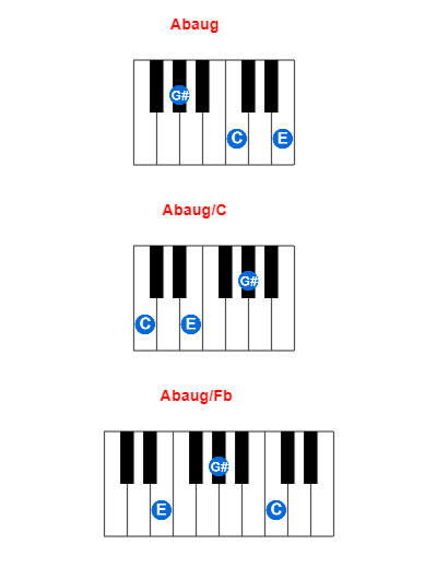 Hợp âm piano Abaug và các hợp âm đảo