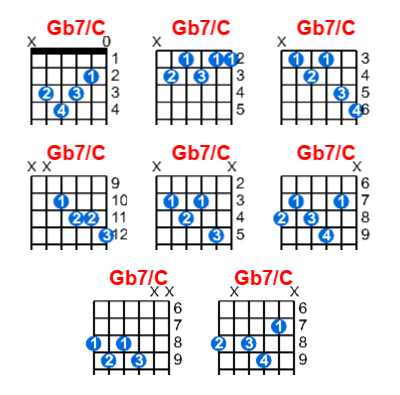 Hợp âm guitar Gb7/C và các thế bấm