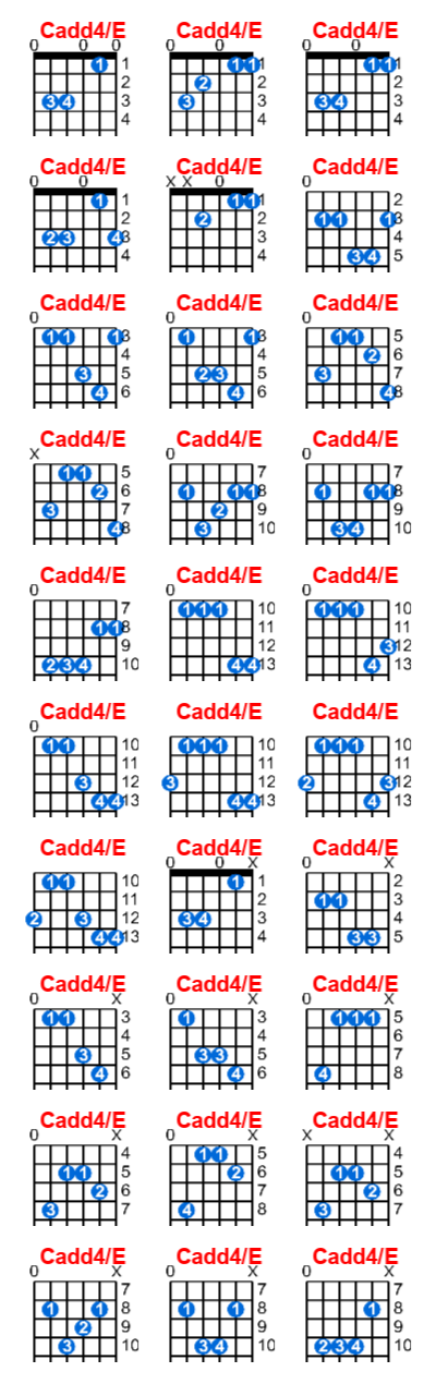 Hợp âm guitar Cadd4/E và các thế bấm